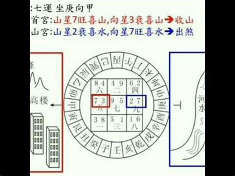 玄空飛星雙星斷事詳解